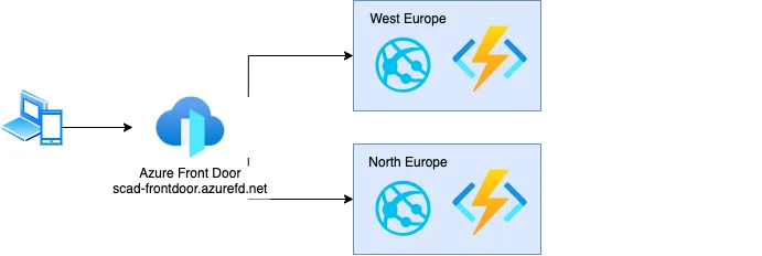 diagram · system overview