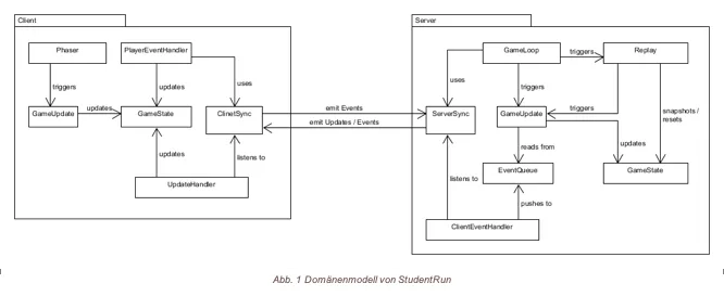 diagram · architecture